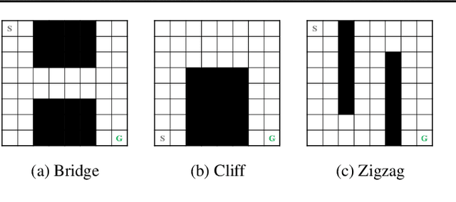 Figure 3 for Model-based Offline Reinforcement Learning with Count-based Conservatism