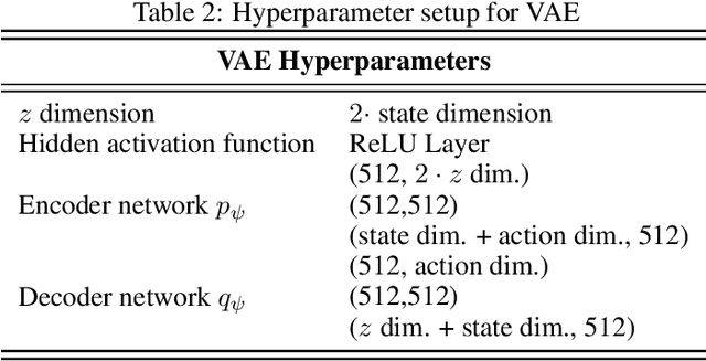 Figure 4 for Exclusively Penalized Q-learning for Offline Reinforcement Learning