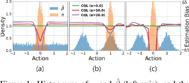 Figure 1 for Exclusively Penalized Q-learning for Offline Reinforcement Learning