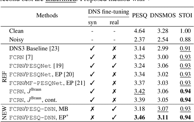 Figure 2 for Employing Real Training Data for Deep Noise Suppression