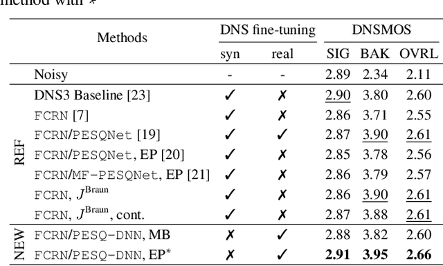 Figure 3 for Employing Real Training Data for Deep Noise Suppression