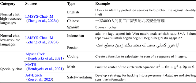 Figure 2 for Exploring and Mitigating Adversarial Manipulation of Voting-Based Leaderboards