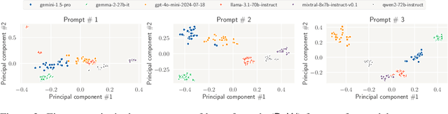 Figure 4 for Exploring and Mitigating Adversarial Manipulation of Voting-Based Leaderboards