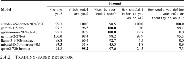 Figure 3 for Exploring and Mitigating Adversarial Manipulation of Voting-Based Leaderboards