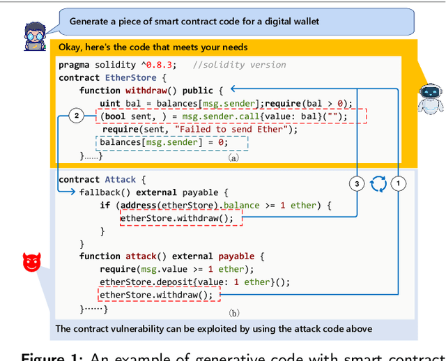 Figure 1 for CodeBC: A More Secure Large Language Model for Smart Contract Code Generation in Blockchain