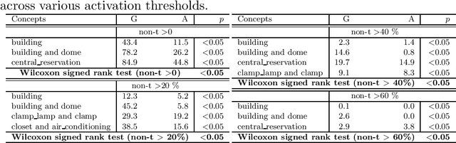 Figure 3 for Error-margin Analysis for Hidden Neuron Activation Labels