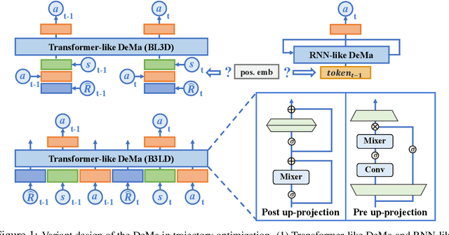 Figure 1 for Is Mamba Compatible with Trajectory Optimization in Offline Reinforcement Learning?