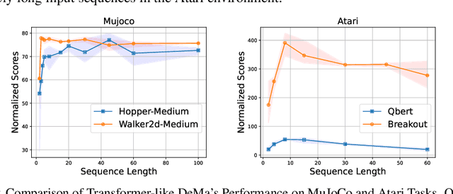 Figure 4 for Is Mamba Compatible with Trajectory Optimization in Offline Reinforcement Learning?