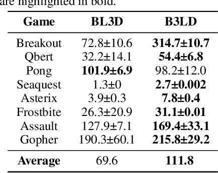 Figure 3 for Is Mamba Compatible with Trajectory Optimization in Offline Reinforcement Learning?