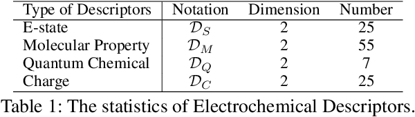 Figure 2 for MOL-Mamba: Enhancing Molecular Representation with Structural & Electronic Insights