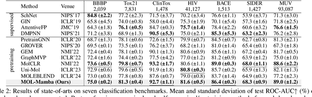 Figure 4 for MOL-Mamba: Enhancing Molecular Representation with Structural & Electronic Insights