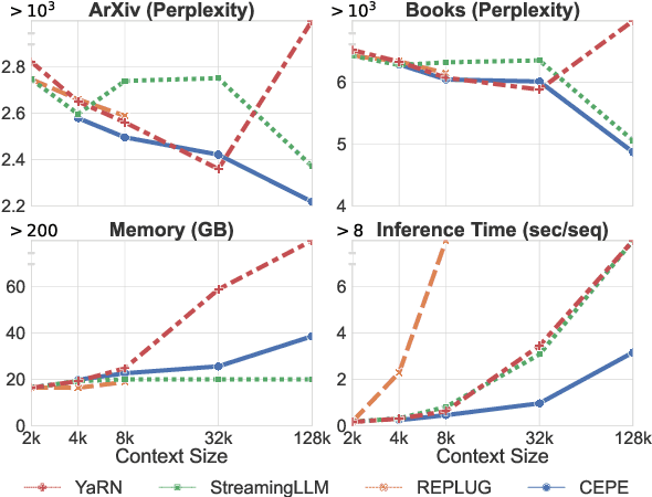 Figure 1 for Long-Context Language Modeling with Parallel Context Encoding