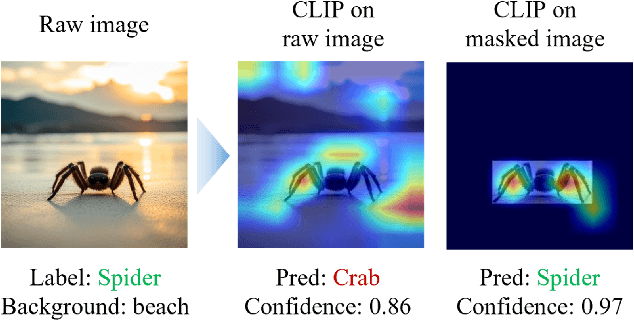 Figure 1 for Invariant Test-Time Adaptation for Vision-Language Model Generalization