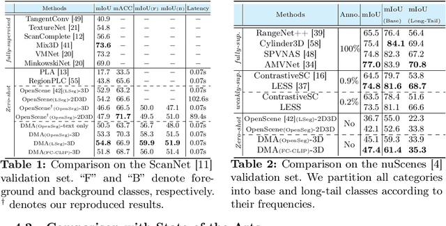 Figure 2 for Dense Multimodal Alignment for Open-Vocabulary 3D Scene Understanding