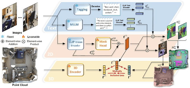 Figure 1 for Dense Multimodal Alignment for Open-Vocabulary 3D Scene Understanding