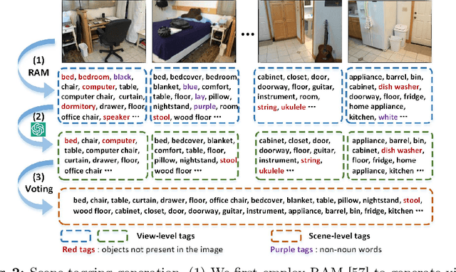 Figure 3 for Dense Multimodal Alignment for Open-Vocabulary 3D Scene Understanding