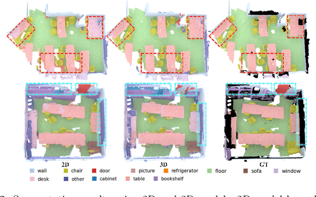 Figure 4 for Dense Multimodal Alignment for Open-Vocabulary 3D Scene Understanding