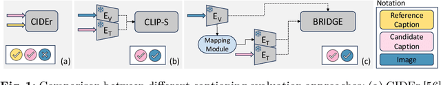 Figure 1 for BRIDGE: Bridging Gaps in Image Captioning Evaluation with Stronger Visual Cues