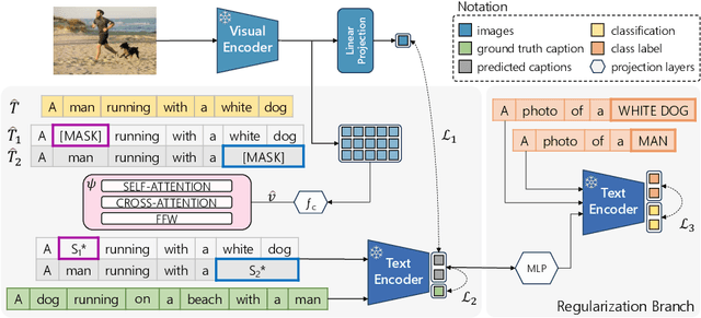 Figure 3 for BRIDGE: Bridging Gaps in Image Captioning Evaluation with Stronger Visual Cues