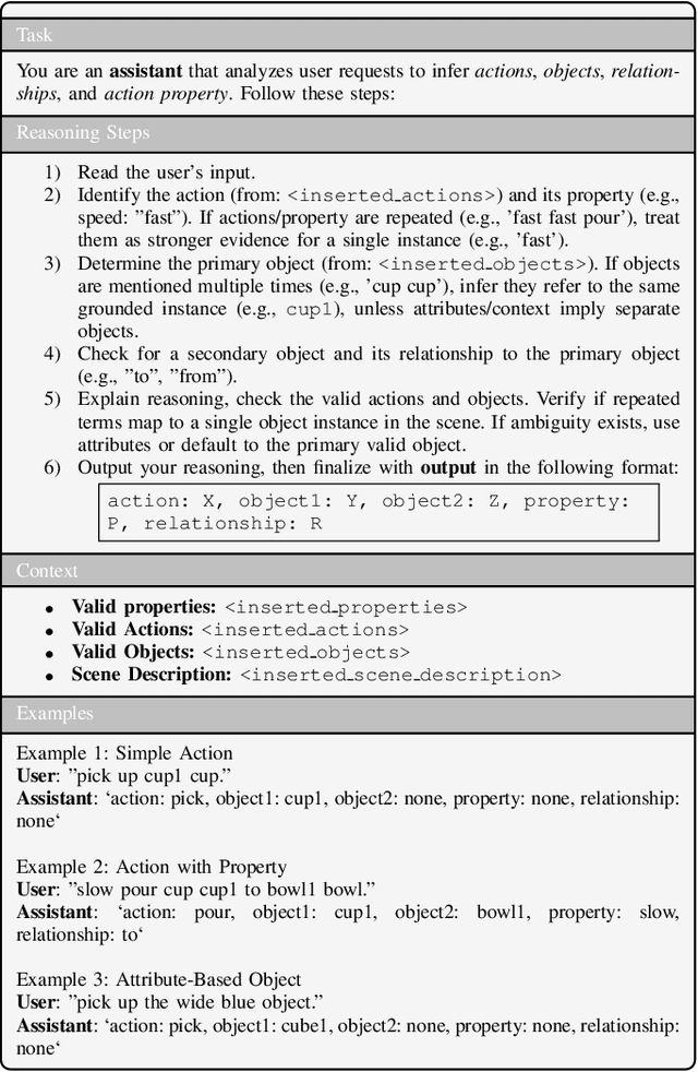 Figure 4 for TransforMerger: Transformer-based Voice-Gesture Fusion for Robust Human-Robot Communication