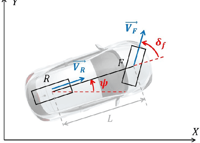 Figure 1 for Modified Hybrid A* Collision-Free Path-Planning for Automated Reverse Parking