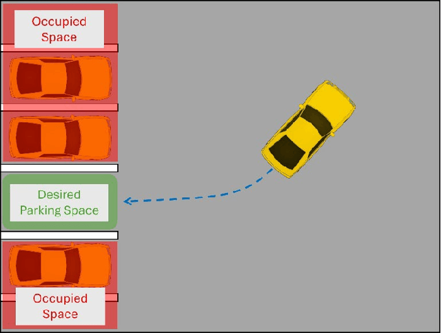 Figure 3 for Modified Hybrid A* Collision-Free Path-Planning for Automated Reverse Parking