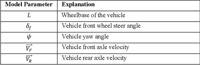 Figure 2 for Modified Hybrid A* Collision-Free Path-Planning for Automated Reverse Parking