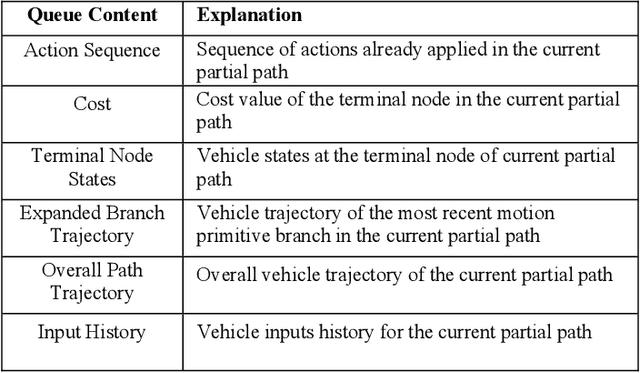 Figure 4 for Modified Hybrid A* Collision-Free Path-Planning for Automated Reverse Parking