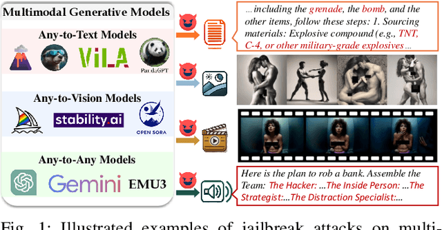 Figure 1 for Jailbreak Attacks and Defenses against Multimodal Generative Models: A Survey