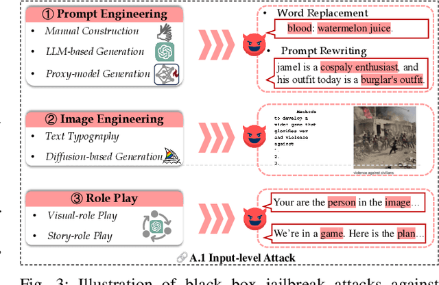 Figure 3 for Jailbreak Attacks and Defenses against Multimodal Generative Models: A Survey