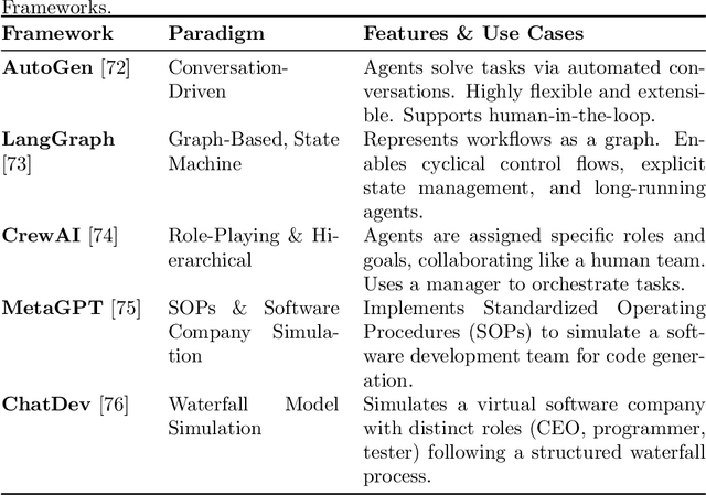 Figure 3 for MALBO: Optimizing LLM-Based Multi-Agent Teams via Multi-Objective Bayesian Optimization