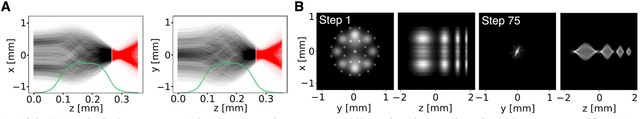 Figure 2 for Physics-constrained 3D Convolutional Neural Networks for Electrodynamics