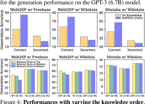 Figure 3 for Knowledge-Augmented Language Model Prompting for Zero-Shot Knowledge Graph Question Answering