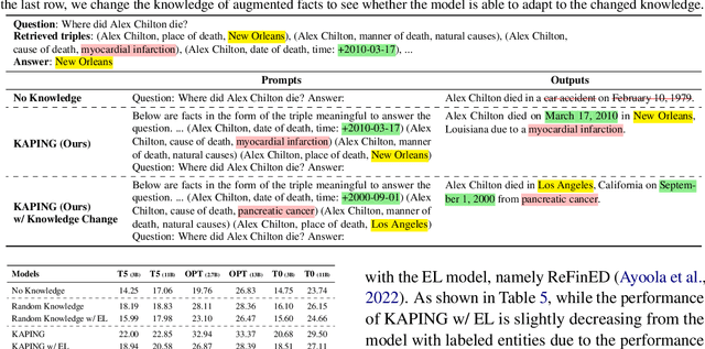 Figure 4 for Knowledge-Augmented Language Model Prompting for Zero-Shot Knowledge Graph Question Answering