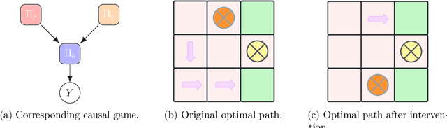 Figure 4 for Attaining Human`s Desirable Outcomes in Human-AI Interaction via Structural Causal Games