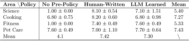 Figure 2 for Attaining Human`s Desirable Outcomes in Human-AI Interaction via Structural Causal Games