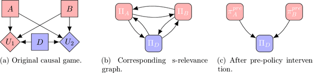 Figure 3 for Attaining Human`s Desirable Outcomes in Human-AI Interaction via Structural Causal Games