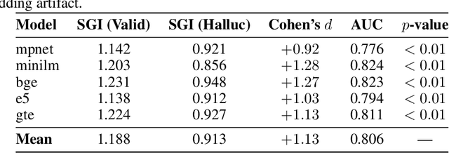 Figure 2 for Semantic Grounding Index: Geometric Bounds on Context Engagement in RAG Systems