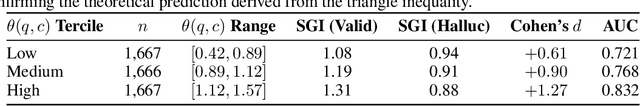 Figure 4 for Semantic Grounding Index: Geometric Bounds on Context Engagement in RAG Systems