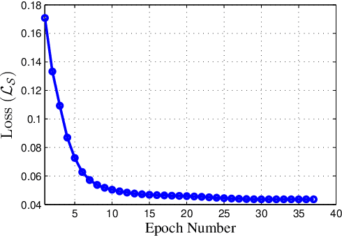 Figure 3 for A Learning-Inspired Strategy to Design Binary Sequences with Good Correlation Properties: SISO and MIMO Radar Systems