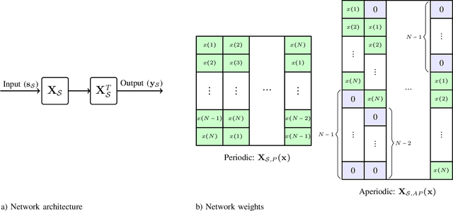 Figure 1 for A Learning-Inspired Strategy to Design Binary Sequences with Good Correlation Properties: SISO and MIMO Radar Systems