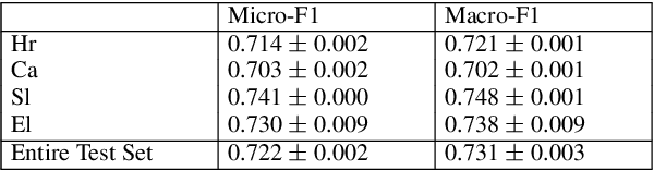 Figure 2 for LLM Teacher-Student Framework for Text Classification With No Manually Annotated Data: A Case Study in IPTC News Topic Classification