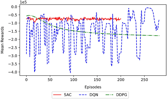 Figure 1 for Memory-based Controllers for Efficient Data-driven Control of Soft Robots