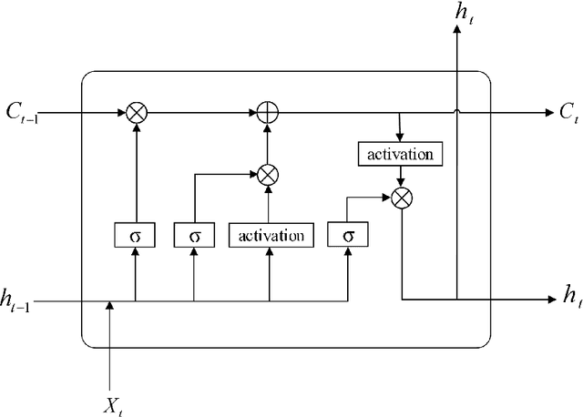 Figure 3 for Memory-based Controllers for Efficient Data-driven Control of Soft Robots