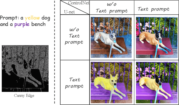 Figure 3 for Enhancing Prompt Following with Visual Control Through Training-Free Mask-Guided Diffusion