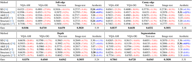 Figure 2 for Enhancing Prompt Following with Visual Control Through Training-Free Mask-Guided Diffusion