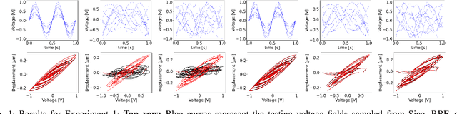 Figure 1 for Neuro-Symbolic Operator for Interpretable and Generalizable Characterization of Complex Piezoelectric Systems