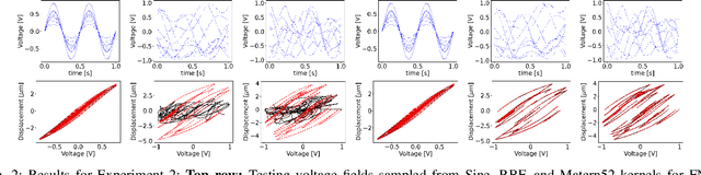 Figure 2 for Neuro-Symbolic Operator for Interpretable and Generalizable Characterization of Complex Piezoelectric Systems