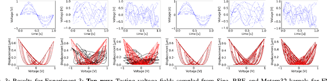 Figure 3 for Neuro-Symbolic Operator for Interpretable and Generalizable Characterization of Complex Piezoelectric Systems