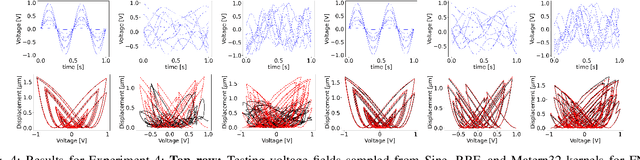 Figure 4 for Neuro-Symbolic Operator for Interpretable and Generalizable Characterization of Complex Piezoelectric Systems